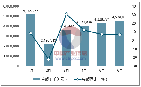 2017年1-6月中国鞋类出口量统计表