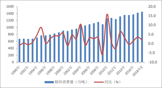 2017年中国铅锌价格走势及行业发展趋势【图