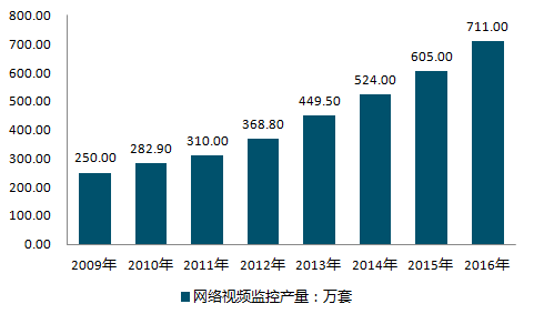 互联网+网络视频监控报告_2018-2024年中国互