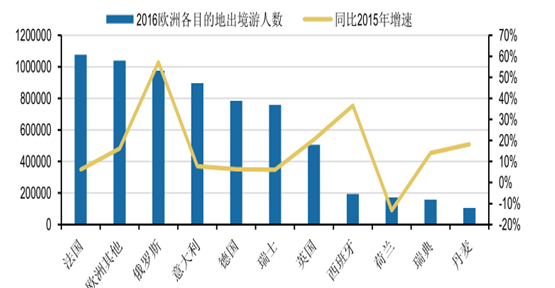 2017年中国出境游人数及出境游旅游形式,目的地,客源地分析【图】