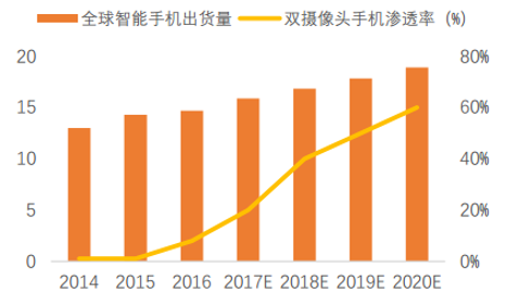 2017年中国智能手机激光设备行业发展前景分