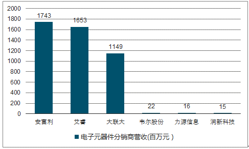 电子元器件报告_2018-2024年中国电子元器件