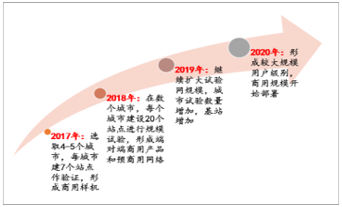 2017年中国手机玻璃行业发展前景分析及预测