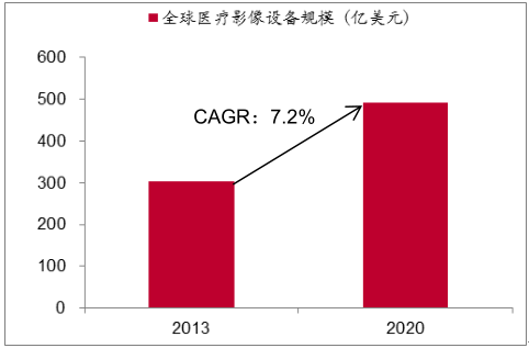 医疗影像设备行业市场概况及发展前景分析【图】_智研咨询_产业信息网