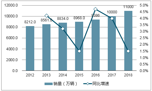 新能源电动汽车报告_2018-2024年中国新能源