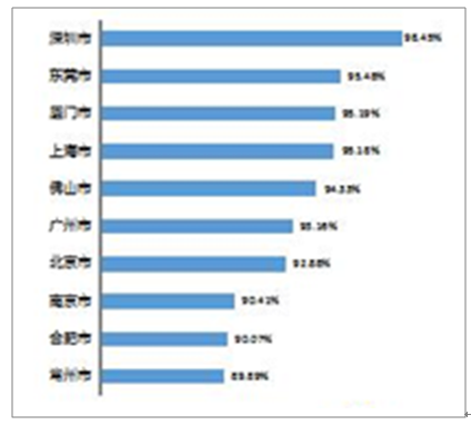 重庆主城区人口_重庆人口数量2014