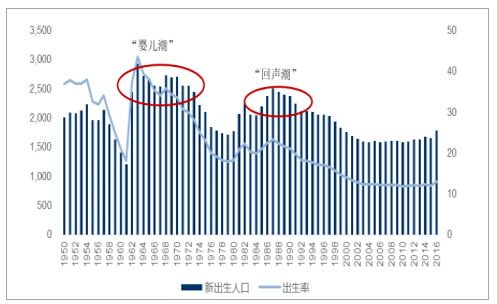 数据表视图_中国人口数据表