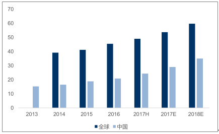 2017年中国多晶硅行业发展现状分析【图】