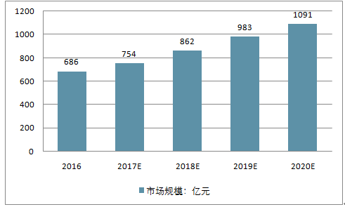 医疗设备融资租赁报告_2018-2024年中国医疗