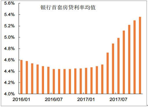 2017年中国利率走势及房地产按揭利率分析 综合 第3张