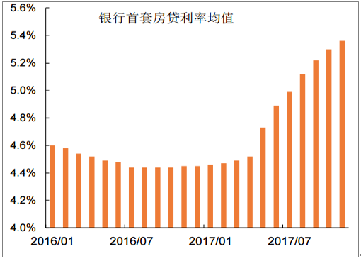 2018年中国房地产行业发展趋势及市场前景预