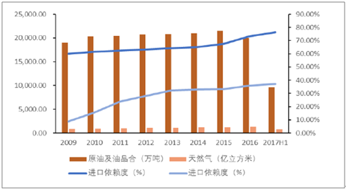 2017年中国罐式集装箱业务行业发展趋势及市