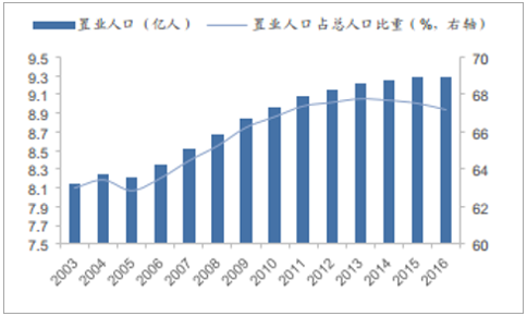 2018年人口老龄化数据_中国人口老龄化数据图(2)