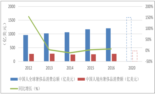 2017年中国人口结构城镇居民平均可支配收入及居民消费水平统计分析图