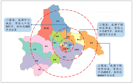 成都三圈层划分成都是西部地区唯一的特大城市,根据相关报告数据显示
