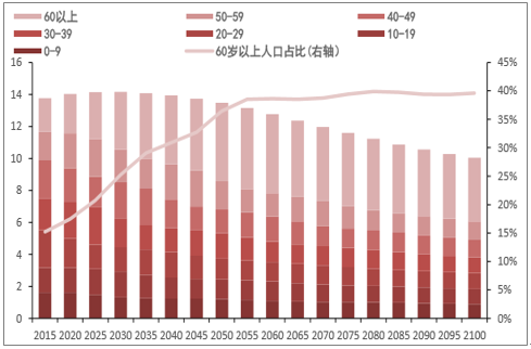 微信总人数截图_中国人口的总人数
