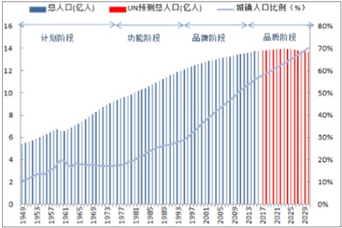 中国人口老龄化_中国最新人口数