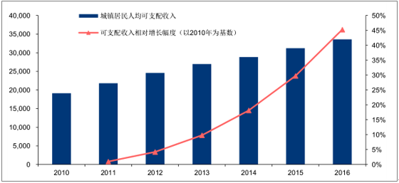 2017年中国鱼糜行业发展概况及市场深度调查分析图