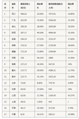 2018年春節(jié)實現(xiàn)旅游收入4750億元,同比增長12.6%