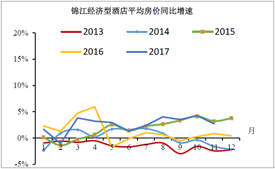 2018年中国酒店行业发展趋势分析【图】_中国