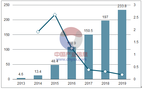 2018年中国影视行业发展现状及发展前景分析【图】