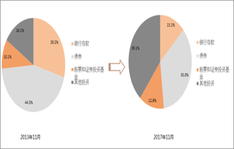 2017保险业发展趋势 我国保险业未来的发展趋势