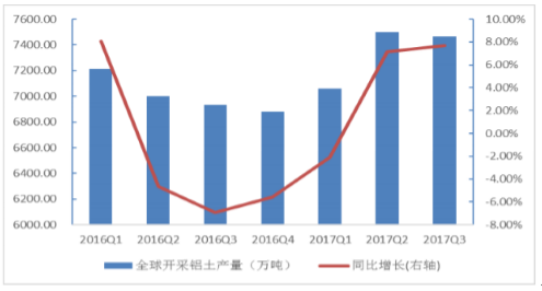2018年中国铝价格走势及市场前景预测