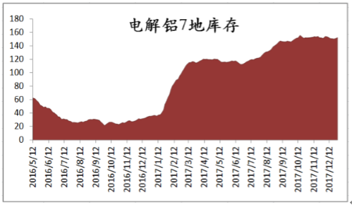 2018年中国铝价格走势及市场前景预测【图】