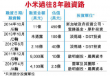 小米2千億美元估值打3折 手機殼被檢含毒雷軍糟心【圖】