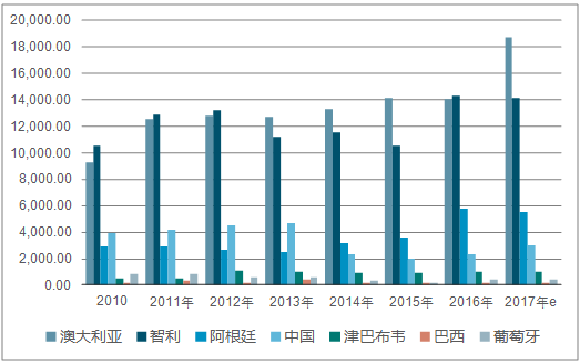 2018-2024年中国锂电池行业市场竞争格局及投