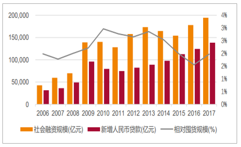 2018年中国钢材产量、需求量及价格走势分析
