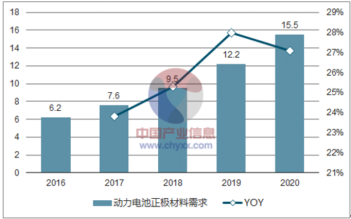 2018年中国新能源汽车行业发展现状及发展趋势分析