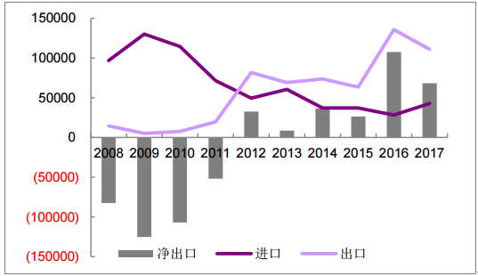 2018年中国TDI价格走势及市场前景预测【图】