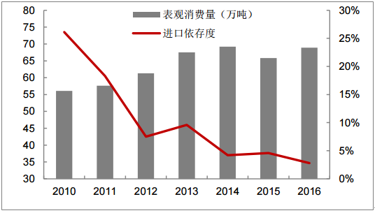 2018年中国TDI价格走势及市场前景预测【图】