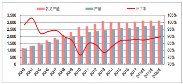 2018年中国纯碱价格走势及市场前景预测