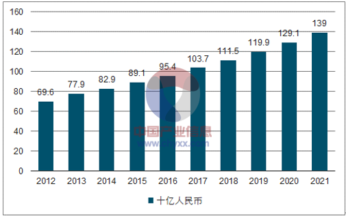 2018年中国民办高等教育行业发展趋势分析【图】