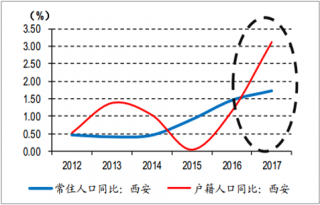 中国人口增长率变化图_人口增长率