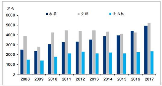 2018年中国化工行业发展趋势及市场前景预测