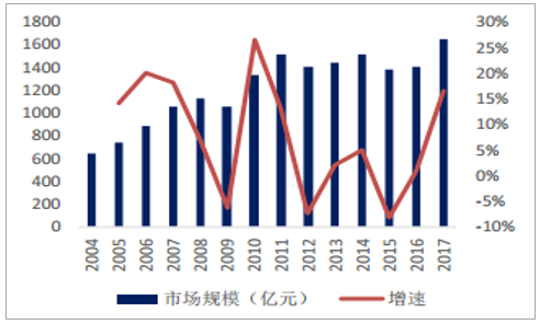 2018年中国工控自动化行业发展前景分析