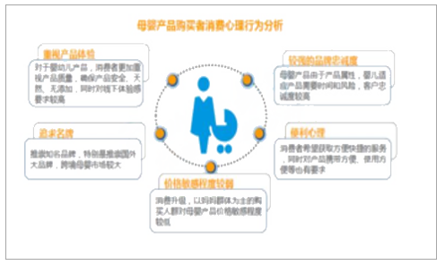 2018年中国母婴用品及服务连锁零售行业发展现状及发展趋势分析【图】