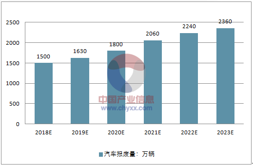 2018年中国汽车物流行业发展现状及行业发展