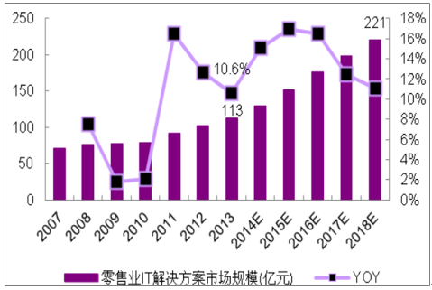 2018年中国新零售行业发展概况及发展趋势分析图