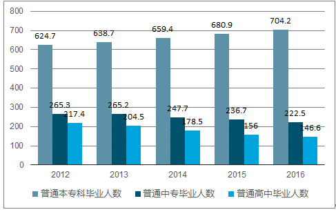 2018年中国民办教育行业发展趋势分析