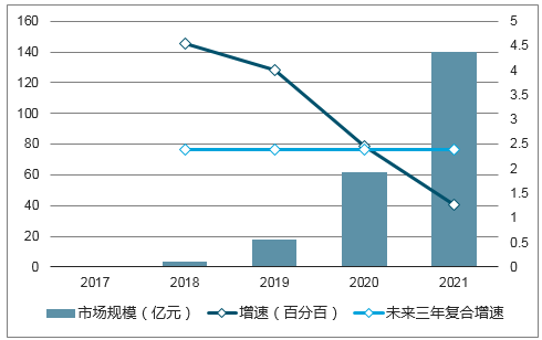 20182024年中国ar购物行业市场竞争现状及未来发展趋势研究报告