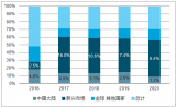 2018年中国智能手机行业现状、IoT未来增速、市场空间及行业未来展望【图】