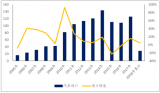 2018年中国进口汽车市场销量及增速统计分析【图】