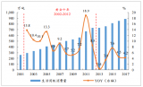 2018年中國生活用紙行業(yè)發(fā)展現(xiàn)狀及市場(chǎng)前景預(yù)測(cè)【圖】