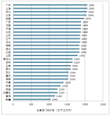 2018年中國居民氣價(jià)并軌短期對(duì)價(jià)差影響情況分析【圖】