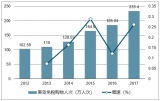 2018年中國出境游行業(yè)發(fā)展現(xiàn)狀及市場(chǎng)前景預(yù)測(cè)【圖】
