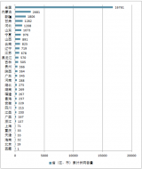 2018年一季度中國風(fēng)電行業(yè)現(xiàn)狀及未來幾年新增裝機(jī)情況分析預(yù)測(cè)【圖】